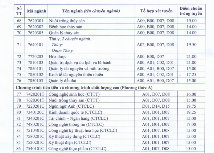 Bất ngờ với điểm chuẩn ngành sư phạm của Trường ĐH Cần Thơ - Ảnh 5.