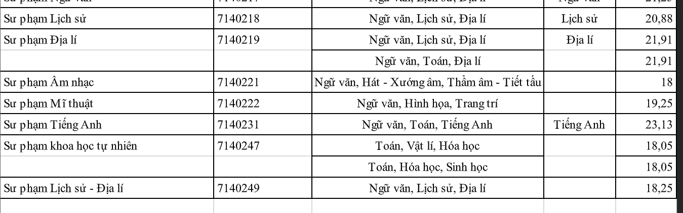 Trường ĐH Y dược TP HCM, ĐH S&agrave;i G&ograve;n c&ocirc;ng bố điểm chuẩn - Ảnh 4.