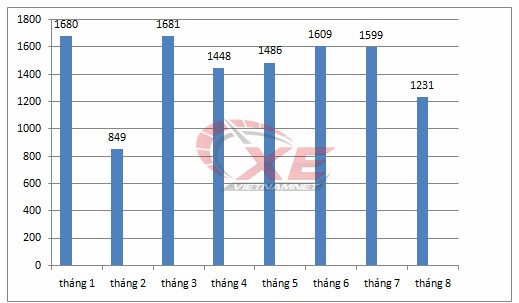 &Ocirc;t&ocirc; hạng A b&igrave;nh d&acirc;n 400 triệu trầy trật qua th&aacute;ng ế - Ảnh 2.