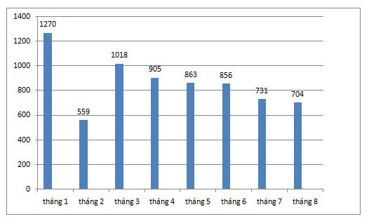 &Ocirc;t&ocirc; hạng A b&igrave;nh d&acirc;n 400 triệu trầy trật qua th&aacute;ng ế - Ảnh 4.