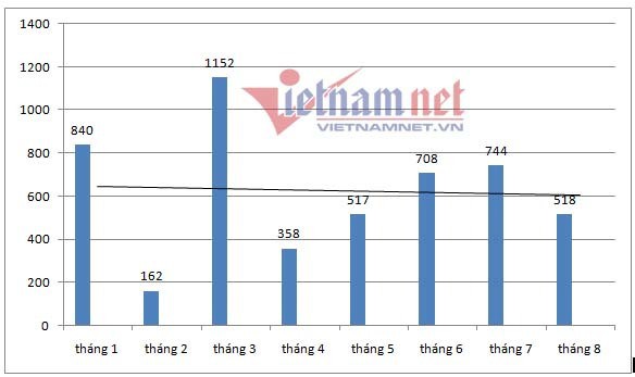 &Ocirc;t&ocirc; hạng A b&igrave;nh d&acirc;n 400 triệu trầy trật qua th&aacute;ng ế - Ảnh 6.