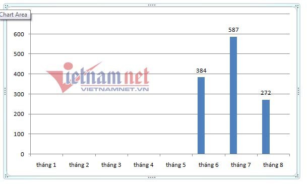 &Ocirc;t&ocirc; hạng A b&igrave;nh d&acirc;n 400 triệu trầy trật qua th&aacute;ng ế - Ảnh 8.