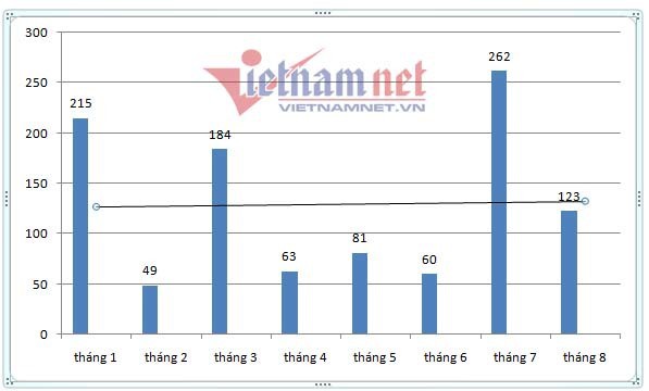 &Ocirc;t&ocirc; hạng A b&igrave;nh d&acirc;n 400 triệu trầy trật qua th&aacute;ng ế - Ảnh 10.