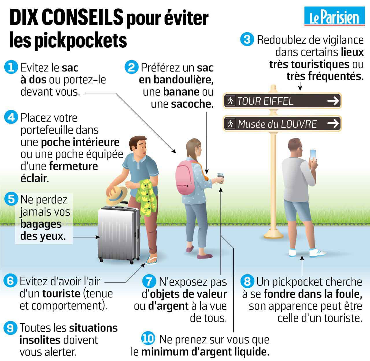 Bùng phát nạn móc túi ở Paris