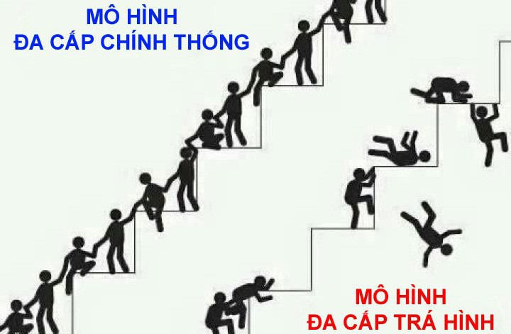 Cần Thơ: Cảnh báo người dân không tham gia hoạt động đa cấp biến tướng