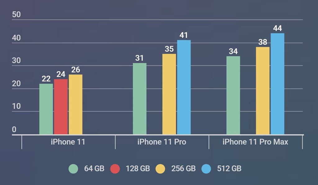Người Việt n&ecirc;n đi Singapore mua iPhone 11 d&ugrave; gi&aacute; ở Hong Kong rẻ hơn - Ảnh 3.