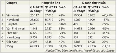 Nếu thị trường bất động sản đảo chiều thì sao? - Ảnh 3.