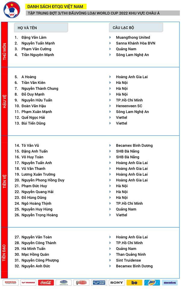 Tiền vệ V&otilde; Huy To&agrave;n lần đầu ti&ecirc;n được HLV Park Hang-seo gọi l&ecirc;n tuyển Việt Nam - Ảnh 1.