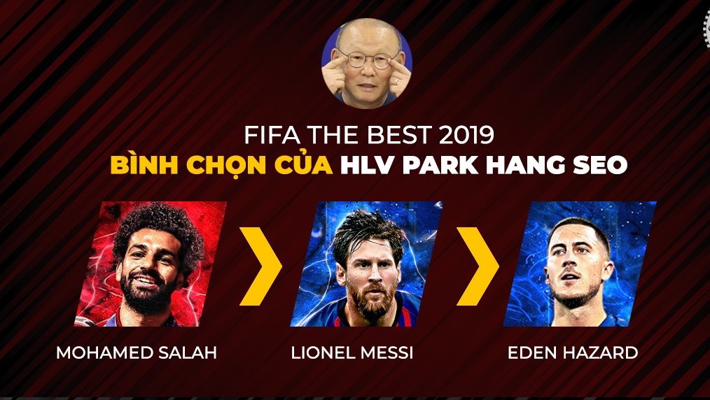 HLV Park Hang-seo không bầu Cristiano Ronaldo ở FIFA The Best 2019