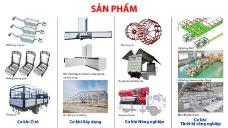 Phát triển cơ khí tại khu công nghiệp Thaco - Chu Lai - Ảnh 2.