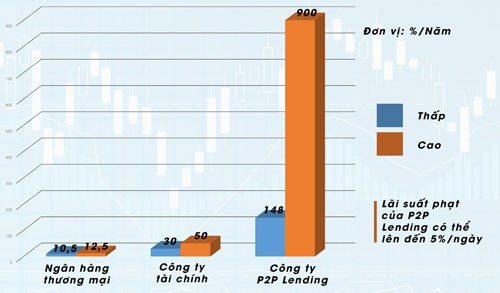 Khốn cùng với vay trực tuyến - Ảnh 1.