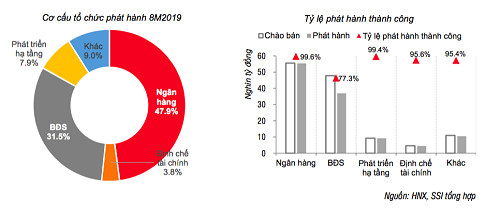 Ai đang &ocirc;m tr&aacute;i phiếu ng&acirc;n h&agrave;ng? - Ảnh 1.