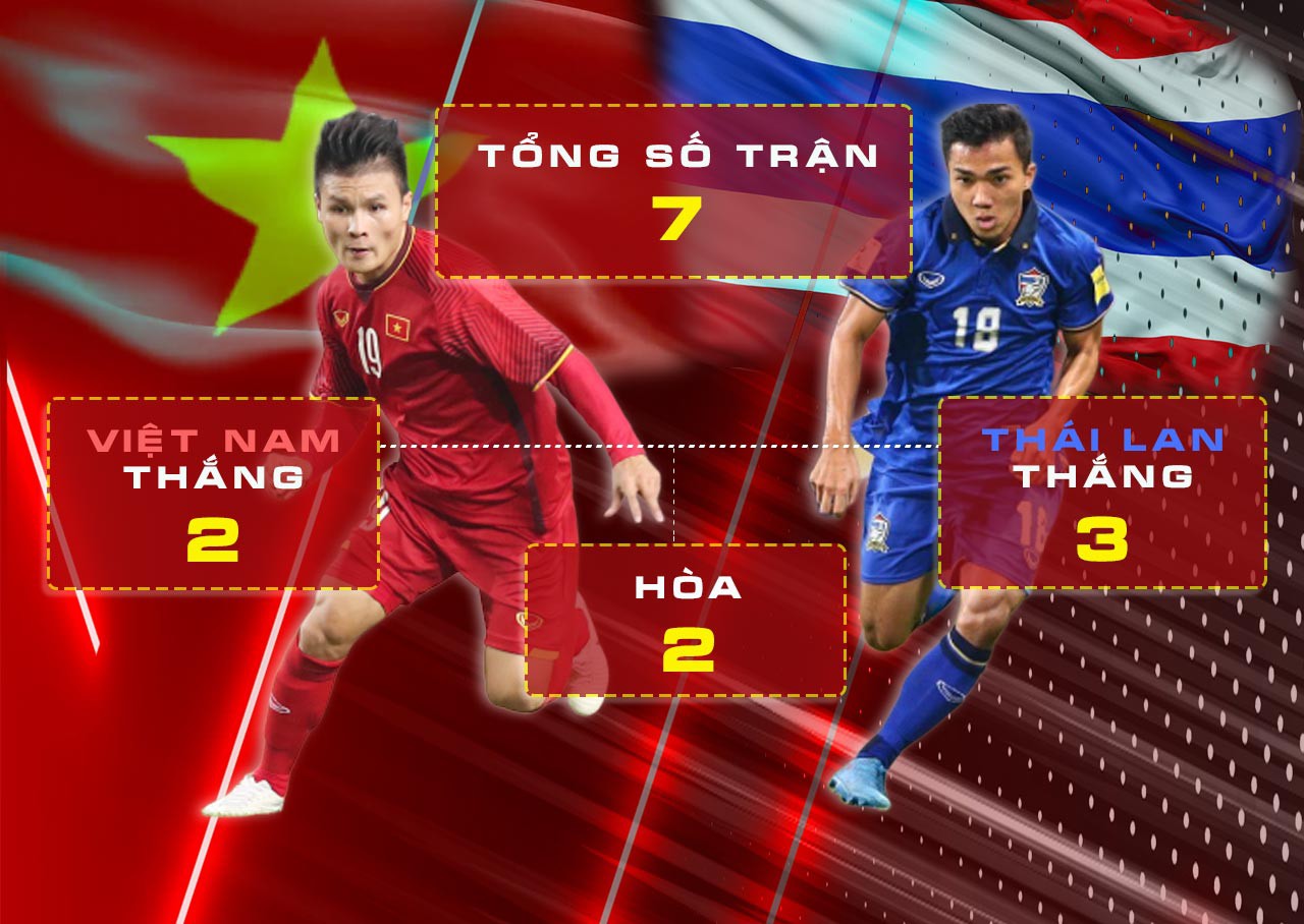 [Infographic] Lịch sử đối đầu tuyển Việt Nam - Thái Lan