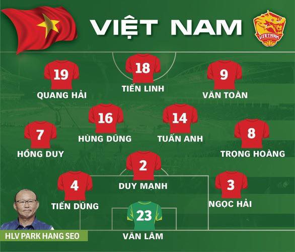 Thái Lan - Việt Nam: Chia điểm thuyết phục tại Thammasat - Ảnh 5.