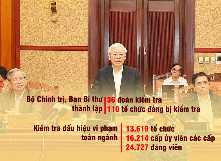 [Infographic] Kỷ luật 92 cán bộ thuộc diện Trung ương quản lý