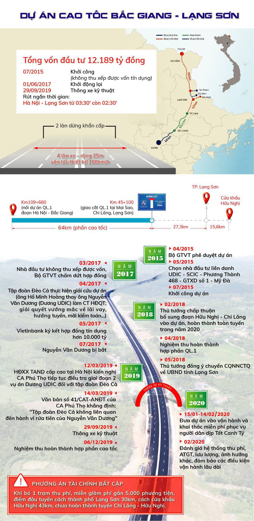 Ch&iacute;nh thức khai th&aacute;c tuyến cao tốc Bắc Giang - Lạng Sơn - Ảnh 4.