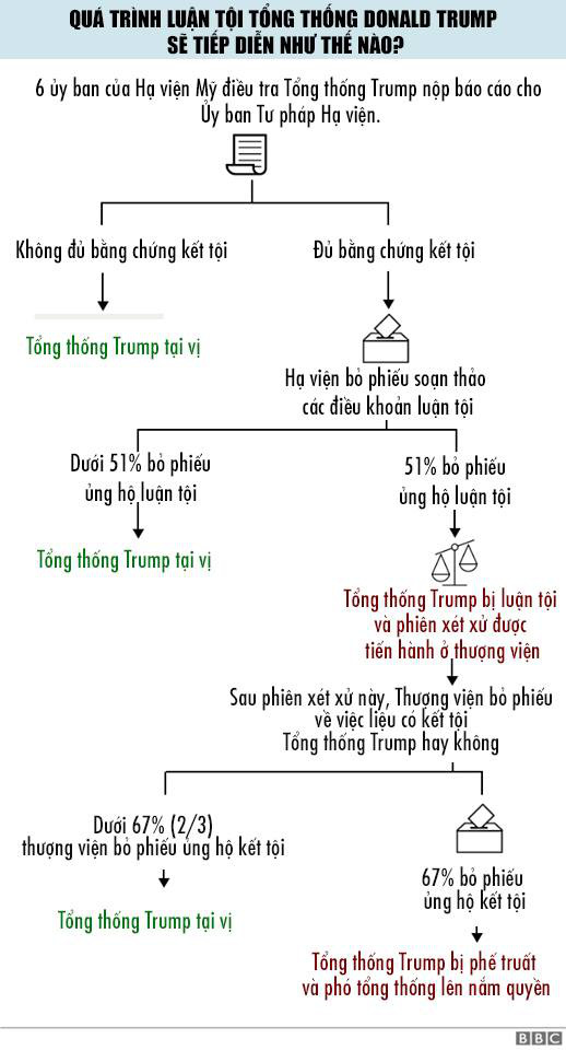 K&iacute;ch hoạt phi&ecirc;n xử luận tội Tổng thống Trump tại Thượng viện - Ảnh 2.