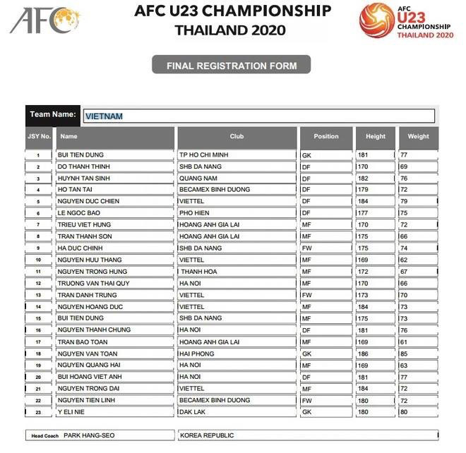 Không có tên Đình Trọng trong danh sách đăng kí dự giải U23 châu Á 2020? - Ảnh 1.