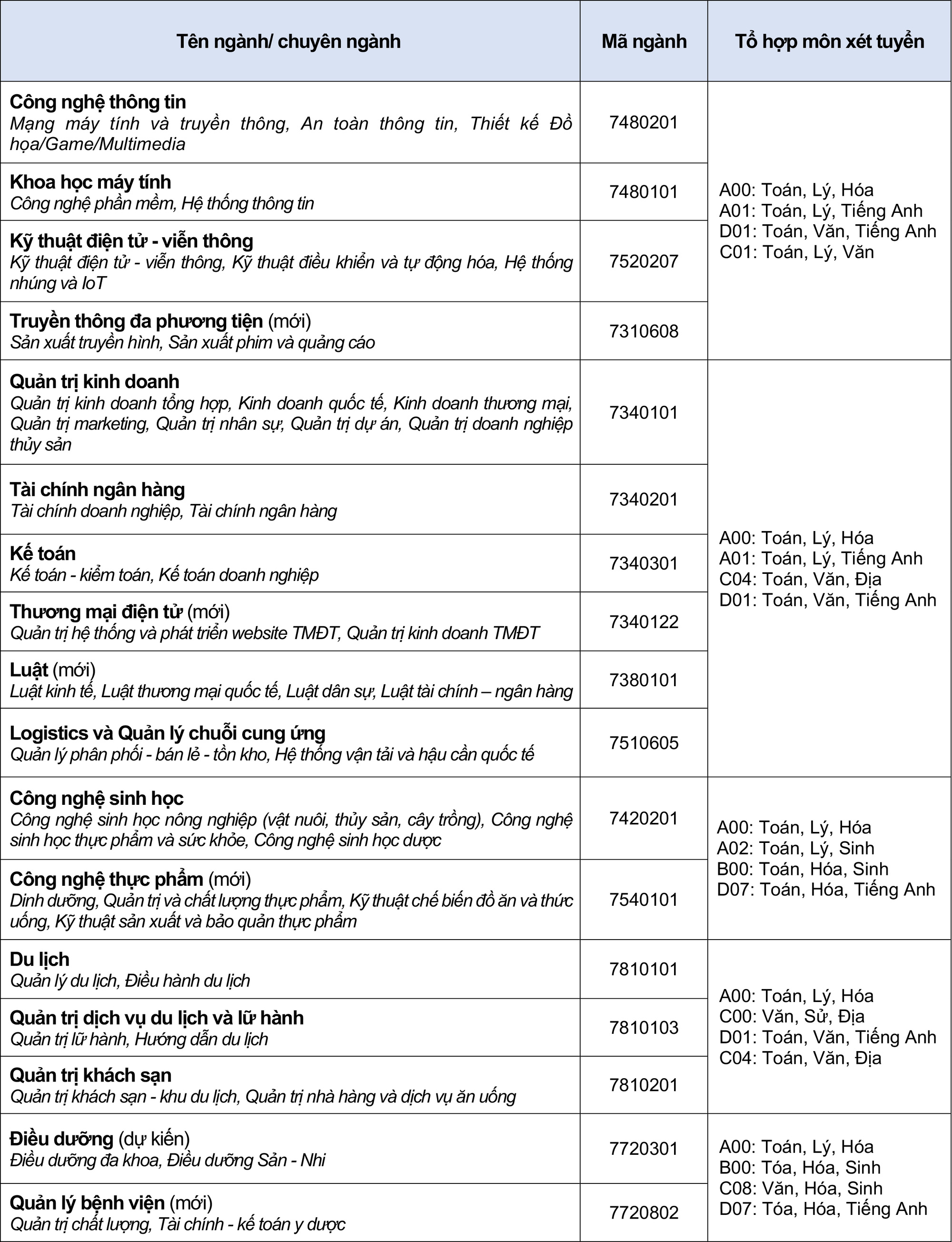 Trường ĐH Văn Hiến c&ocirc;ng bố 5 phương thức x&eacute;t tuyển  - Ảnh 1.