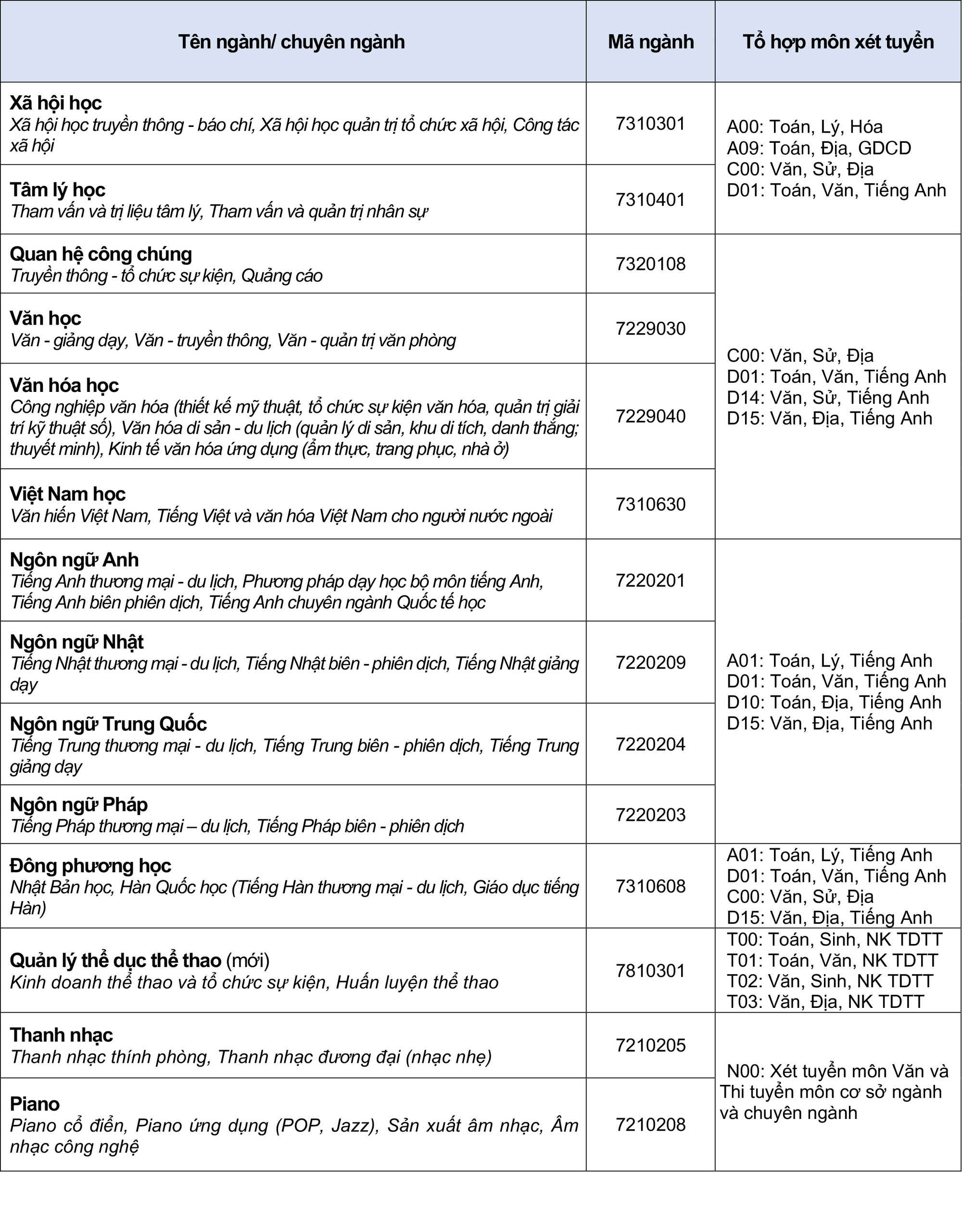 Trường ĐH Văn Hiến c&ocirc;ng bố 5 phương thức x&eacute;t tuyển  - Ảnh 2.