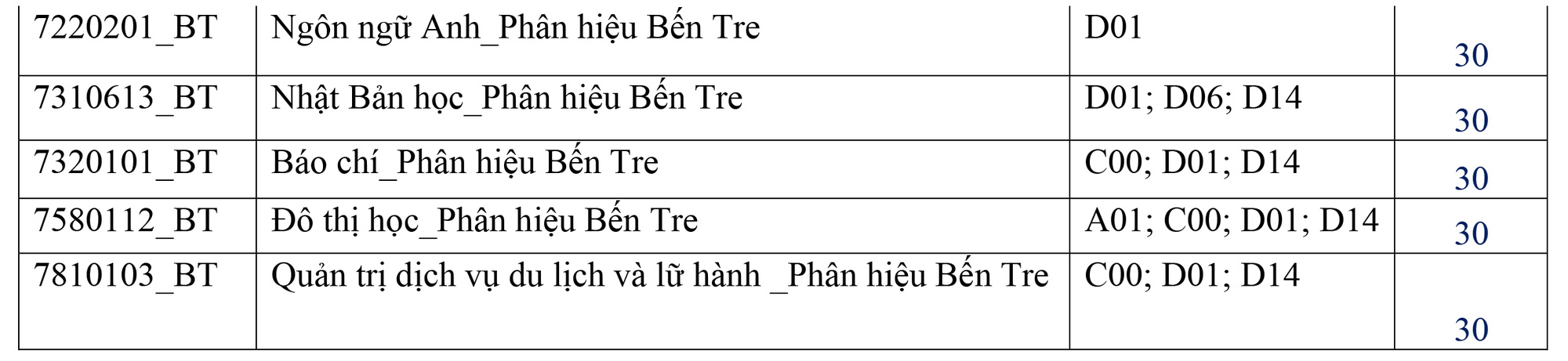 4 phương thức x&eacute;t tuyển v&agrave;o Trường ĐH Khoa học X&atilde; hội v&agrave; Nh&acirc;n văn TP HCM - Ảnh 2.