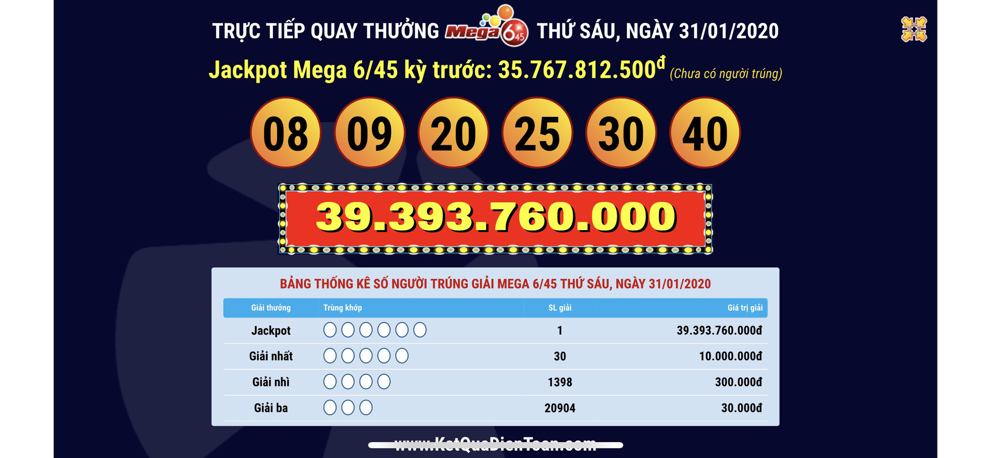 Đầu năm, 2 vé Vietlott liên tiếp trúng giải độc đắc gần 43 tỉ đồng