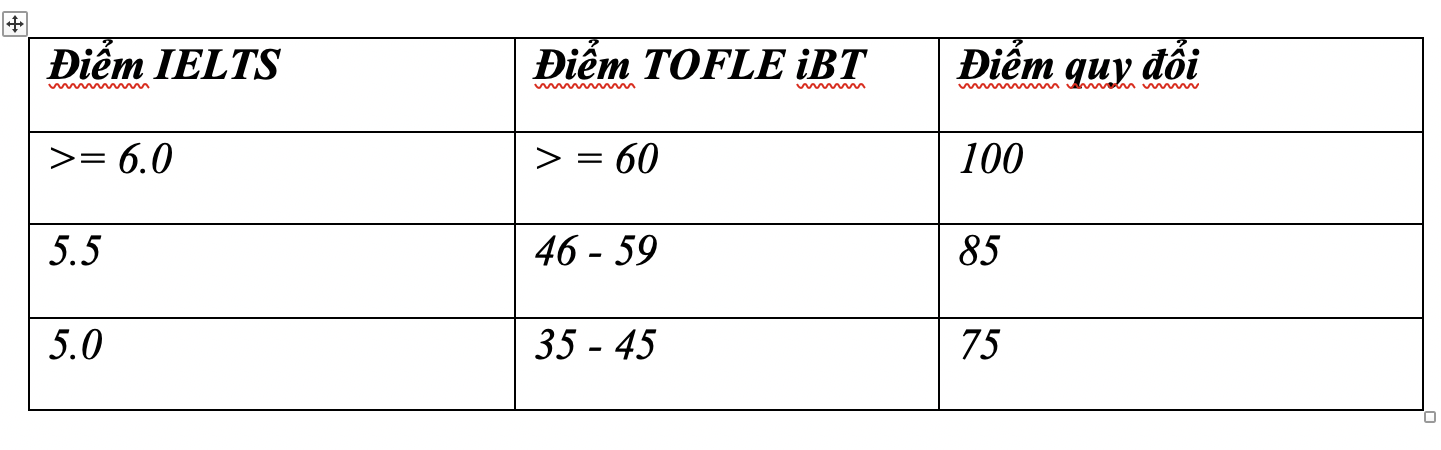 Trường ĐH Quốc tế công bố thông tin tuyển sinh 2020 - Ảnh 1.