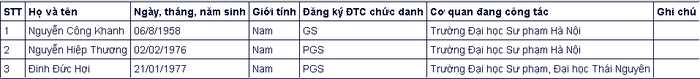 Đa số ứng vi&ecirc;n gi&aacute;o sự, ph&oacute; gi&aacute;o sư năm 2020 đều thuộc thế hệ 7X, 8X - Ảnh 16.