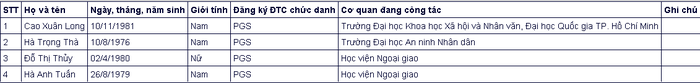 Đa số ứng vi&ecirc;n gi&aacute;o sự, ph&oacute; gi&aacute;o sư năm 2020 đều thuộc thế hệ 7X, 8X - Ảnh 20.