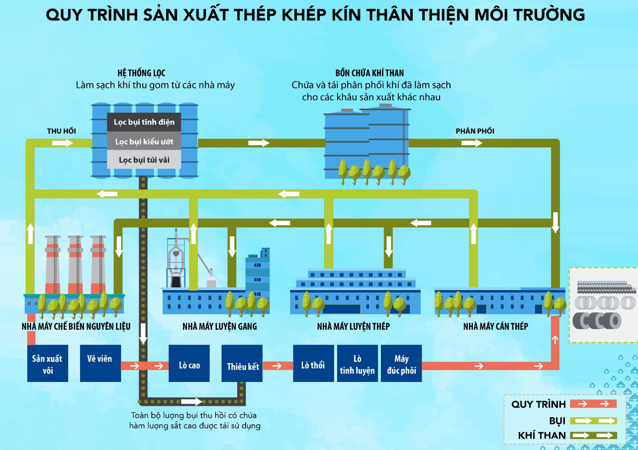 Sản xuất th&eacute;p chất lượng cao từ quặng sắt - Ảnh 1.