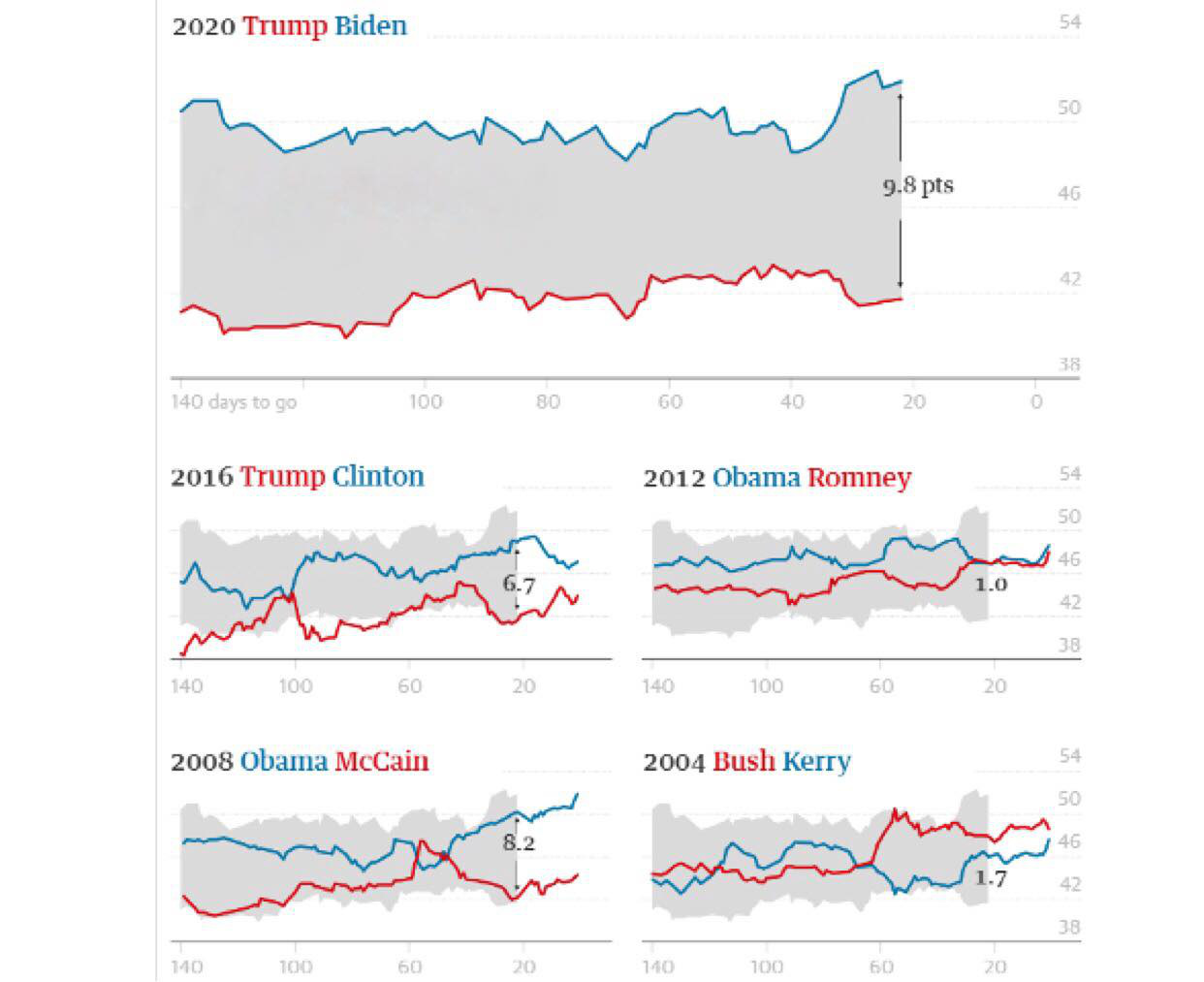 Tổng thống Trump đ&aacute;nh mất hai khối cử tri quan trọng? - Ảnh 2.