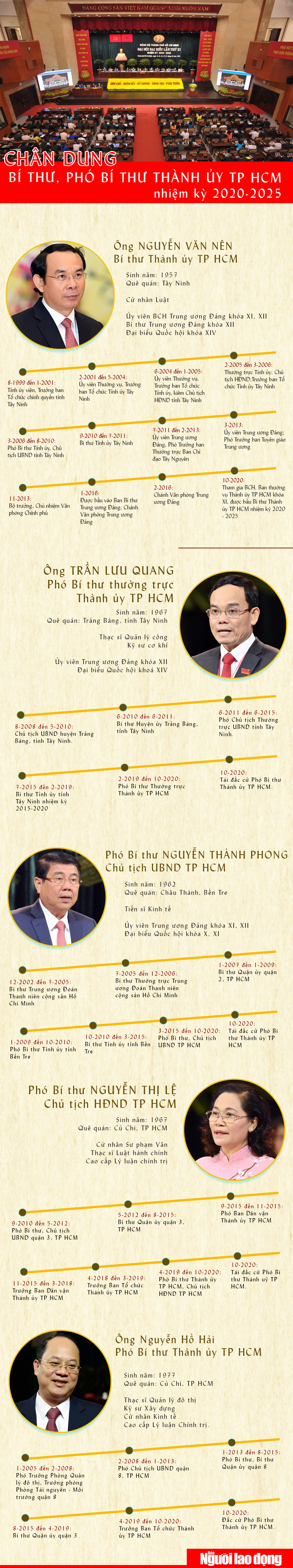[Infographic] Ch&acirc;n dung B&iacute; thư v&agrave; 4 Ph&oacute; B&iacute; thư Th&agrave;nh ủy TP HCM - Ảnh 1.