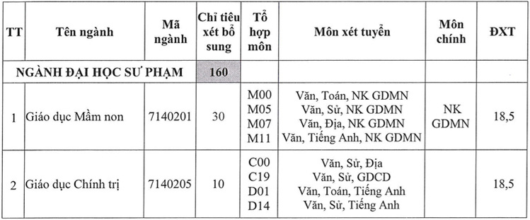 Thêm nhiều trường ĐH xét tuyển bổ sung - Ảnh 6.