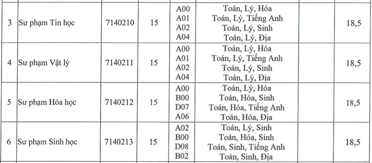 Thêm nhiều trường ĐH xét tuyển bổ sung - Ảnh 7.