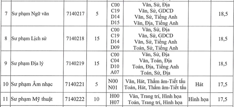Thêm nhiều trường ĐH xét tuyển bổ sung - Ảnh 8.