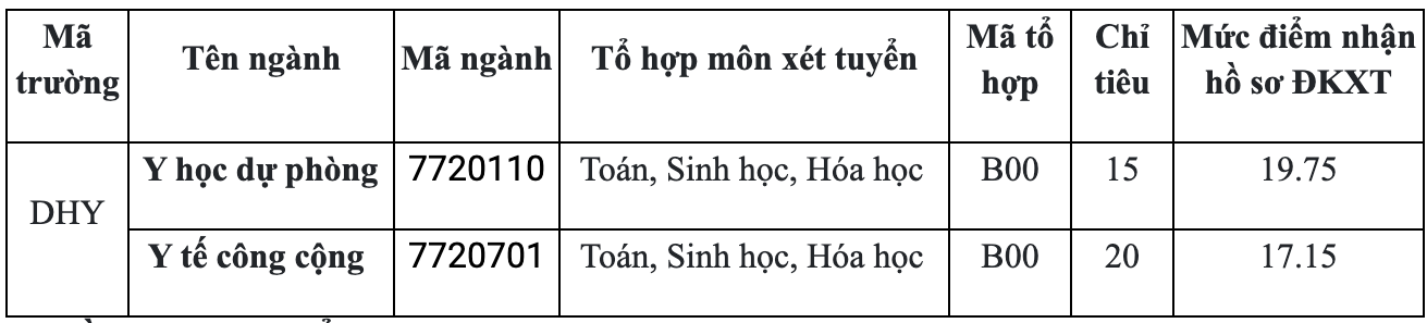Thêm nhiều trường ĐH xét tuyển bổ sung - Ảnh 2.