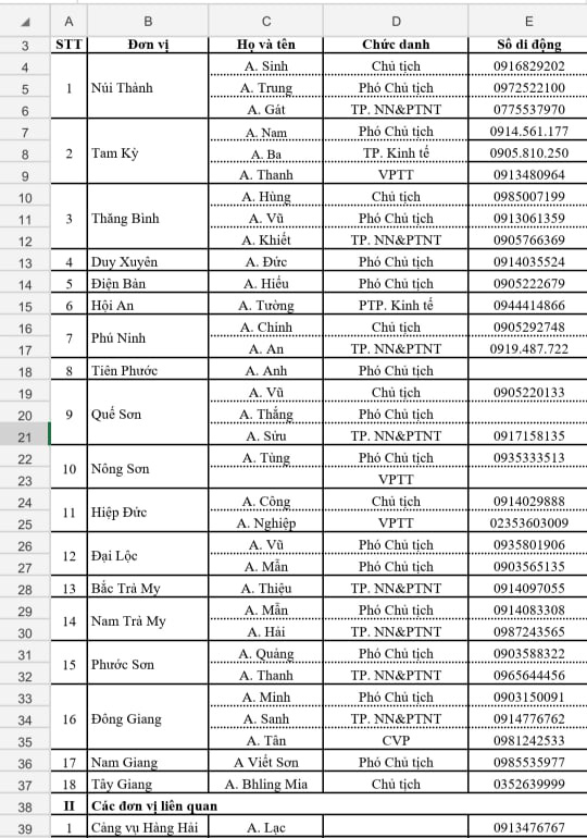 Số điện thoại ph&ograve;ng chống b&atilde;o của 4 tỉnh miền Trung để người d&acirc;n cần th&igrave; gọi - Ảnh 2.