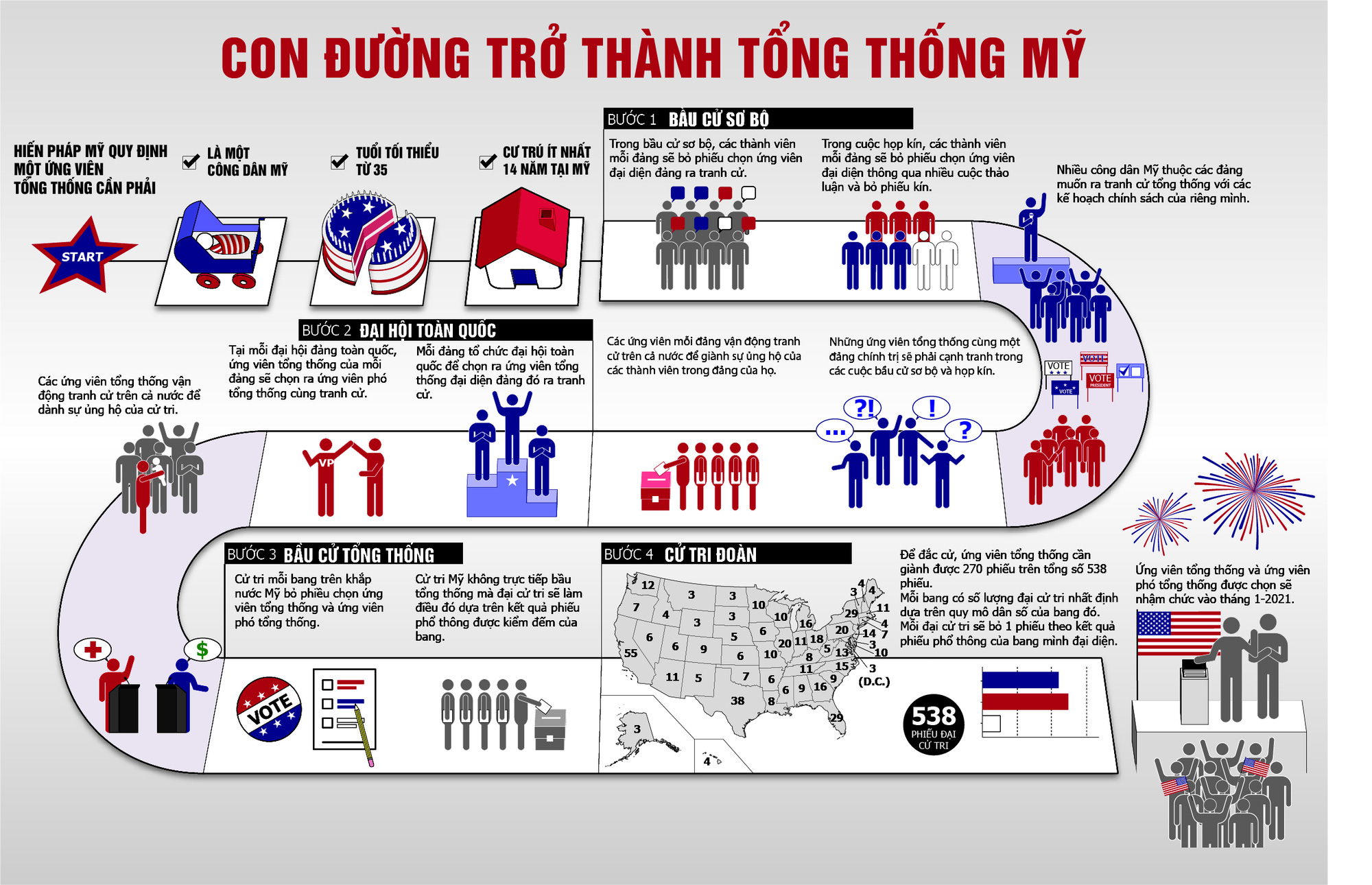 Con đường "máu lửa" để trở thành tổng thống Mỹ