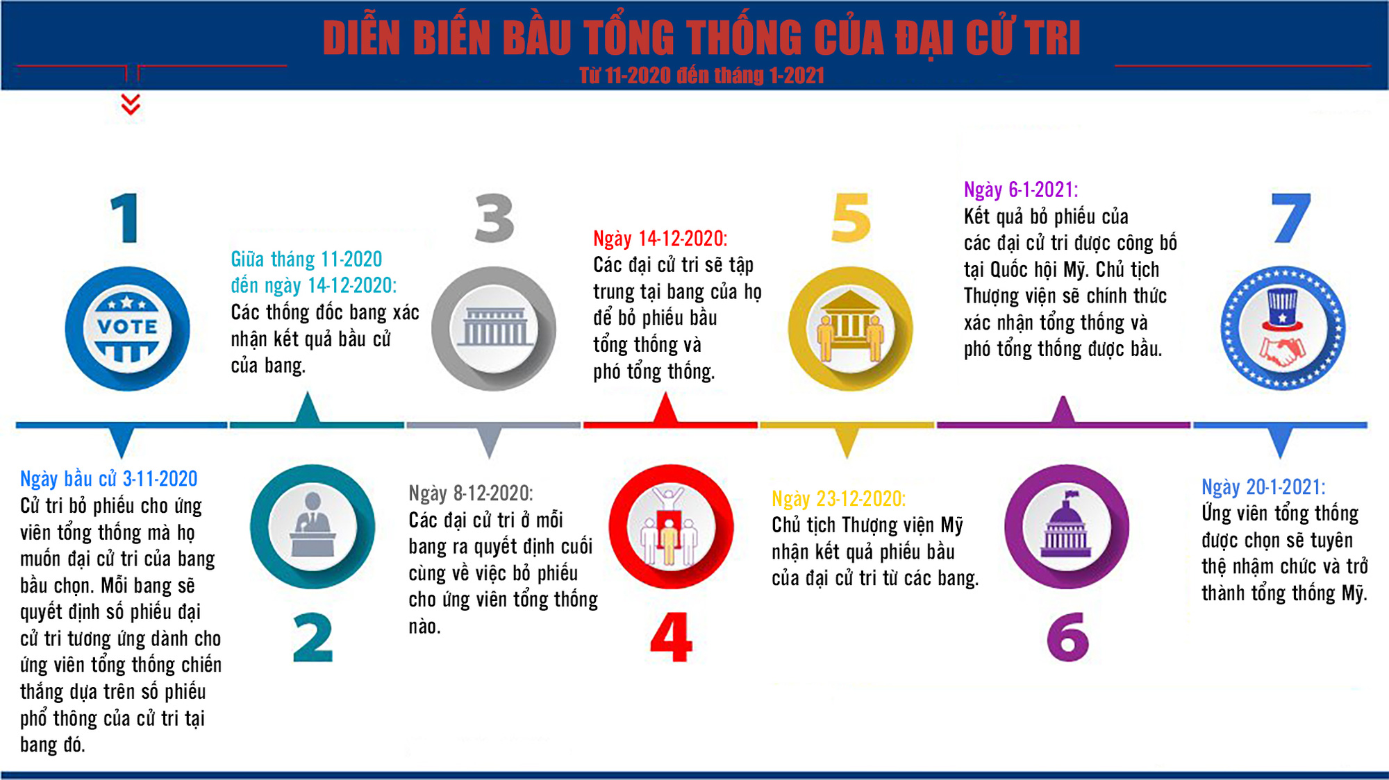 Con đường máu lửa để trở thành tổng thống Mỹ - Ảnh 11.