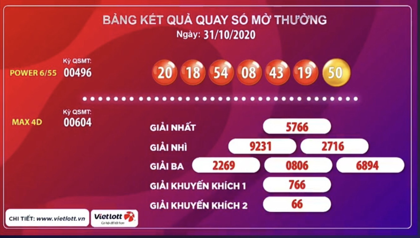 Hai v&eacute; tr&uacute;ng li&ecirc;n tiếp giải độc đắc Vietlott, tổng cộng 81,6 tỉ đồng - Ảnh 1.