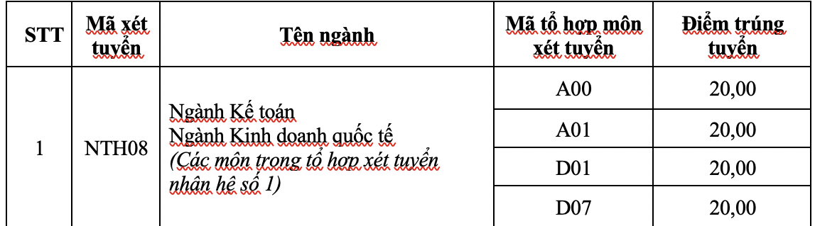 Trường ĐH Ngoại thương, ĐH Quốc tế Sài Gòn công bố điểm chuẩn - Ảnh 3.