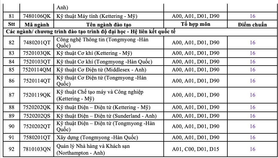 Điểm chuẩn Trường ĐH Sư phạm kỹ thuật, ĐH Bách khoa TP HCM - Ảnh 3.