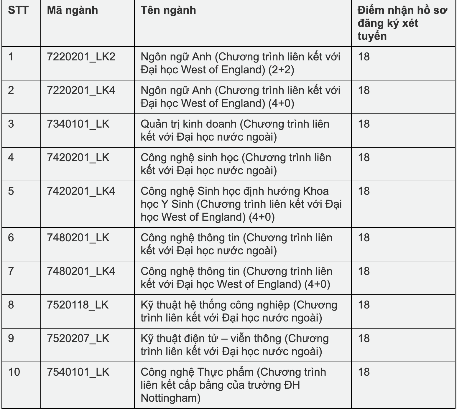 6 trường ĐH th&ocirc;ng b&aacute;o tuyển bổ sung  - Ảnh 2.