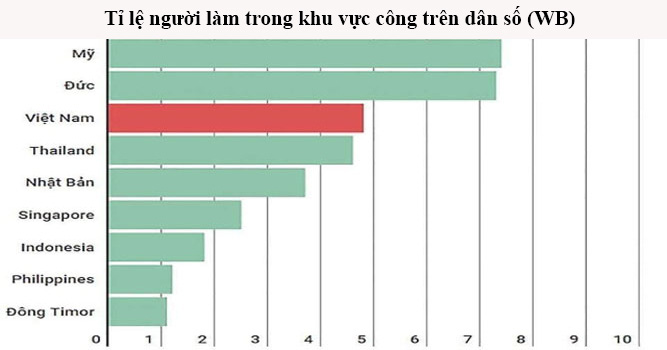 Mở ra đổi mới lần 2