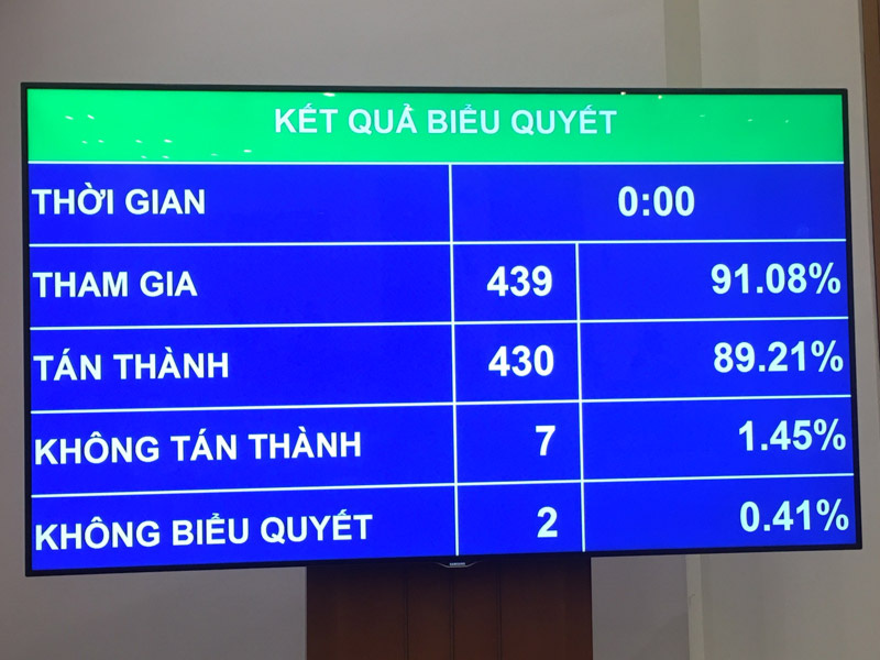 Quốc hội quyết GDP năm 2021 tăng khoảng 6% - Ảnh 1.