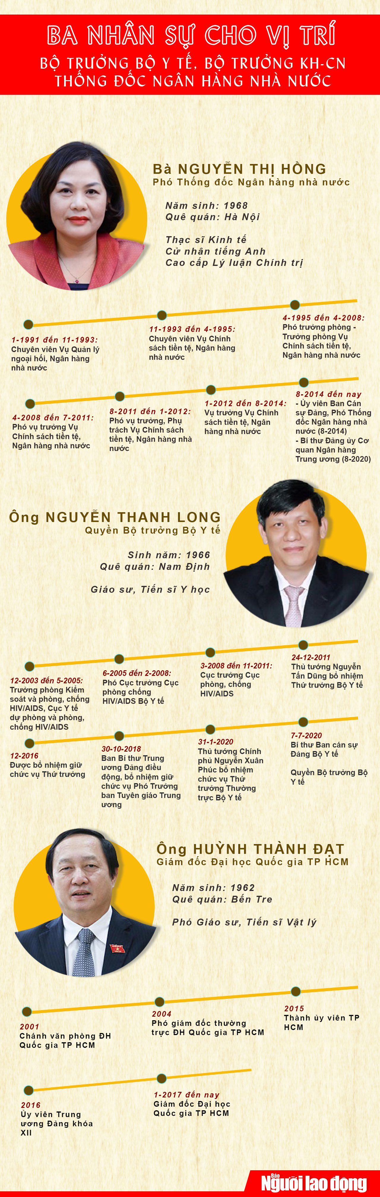 [Infographic] Ba nh&acirc;n sự cho vị tr&iacute; Thống đốc NHNN, Bộ trưởng Y tế, Bộ trưởng KH-CN - Ảnh 1.