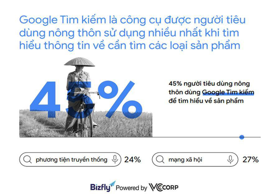 Xu hướng tìm kiếm của người Việt năm 2020 - cơ hội cho doanh nghiệp - Ảnh 2.