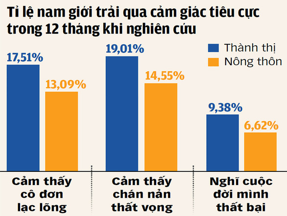 Đ&agrave;n &ocirc;ng Việt đang bị &aacute;p lực v&igrave; chuẩn men - Ảnh 3.