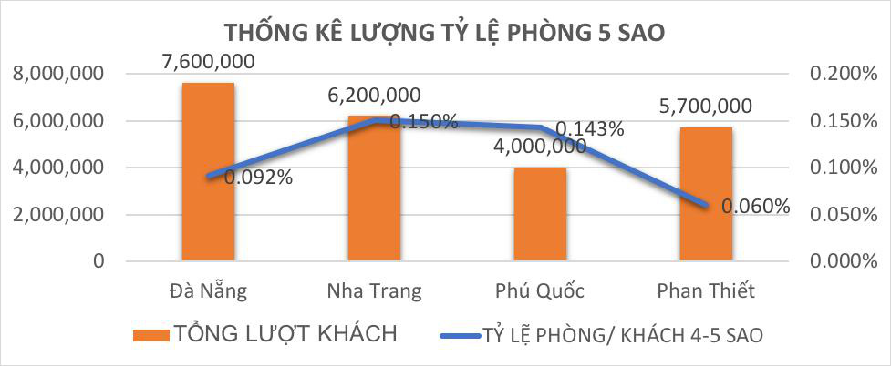 Sáng bừng BĐS nghỉ dưỡng mang tầm quốc tế bên vịnh Mũi Né - Ảnh 1.