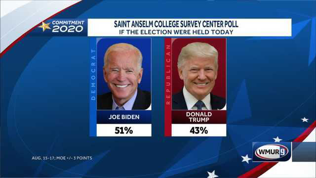 Dự đoán thắng thua giữa Tổng thống Trump và ông Biden